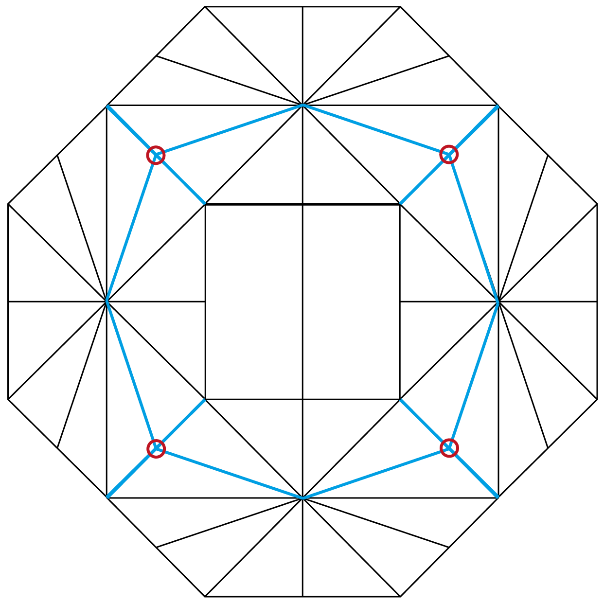 points where the tape was weak